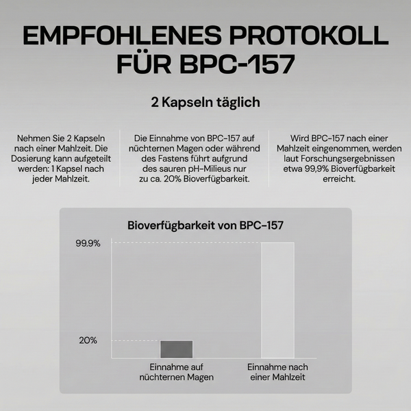 BPC-157 Arginat-Komplex