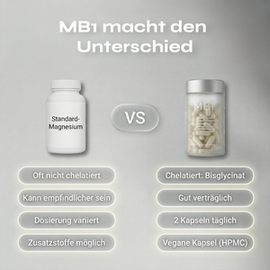 Magnesium Kapseln